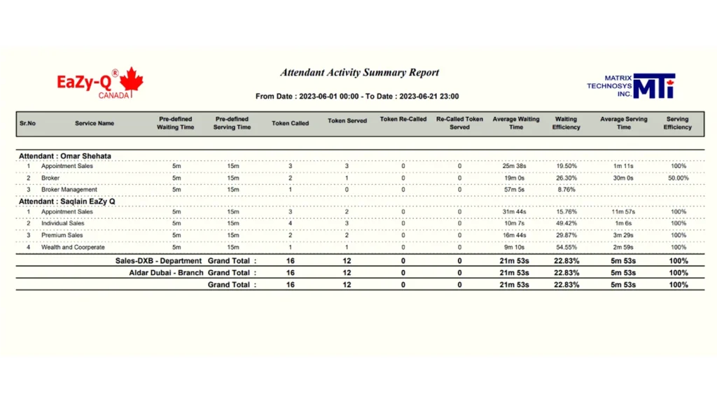 Attendant activity summary report