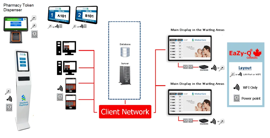 Queue Management Systems