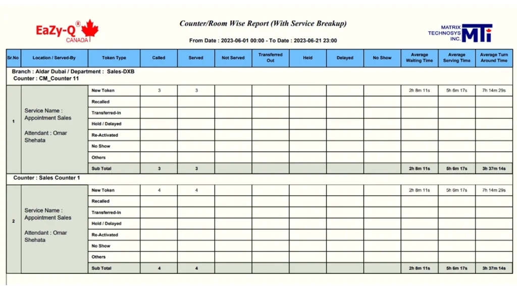 Counter and room-wise report