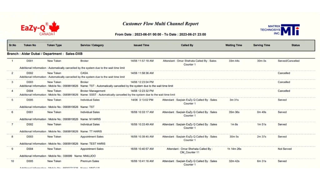 Multi-channel customer flow report