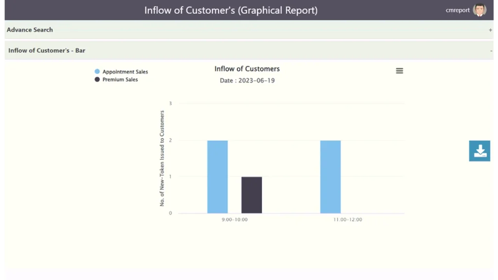 Customer inflow report