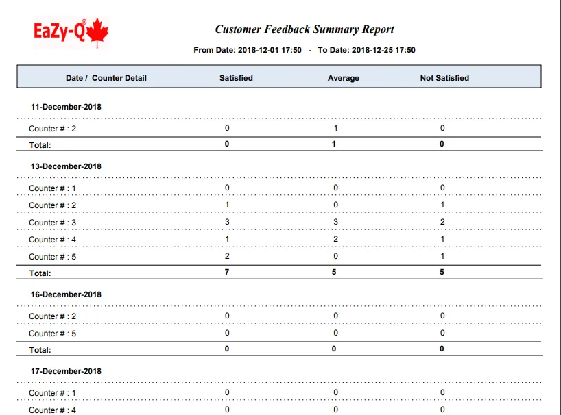 Customer feedback report integrated with the queue system