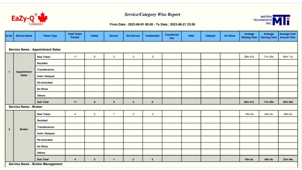 Service and category-wise report