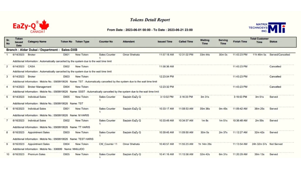 Token details report